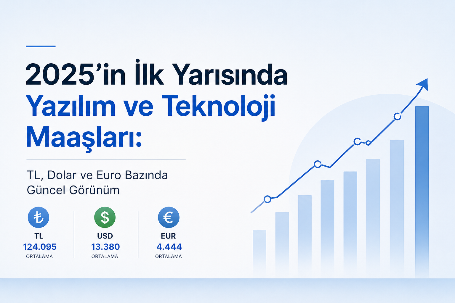 2025’in İlk Yarısında Yazılım ve Teknoloji Maaşları: TL, Dolar ve Euro Bazında Güncel Görünüm